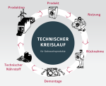 technsicher-keislauf-gebrauchsprodukte-40-40